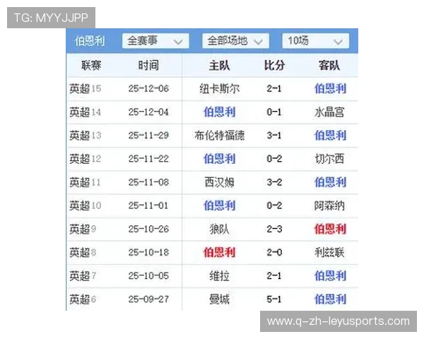 切尔西五场不胜，遭遇各项赛事连败